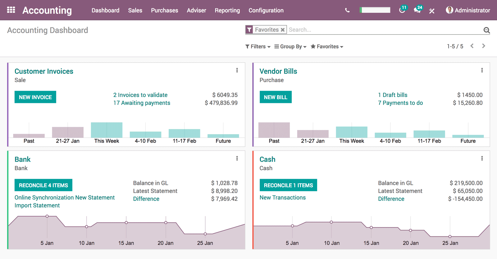 Odoo Accounting App Dashboard