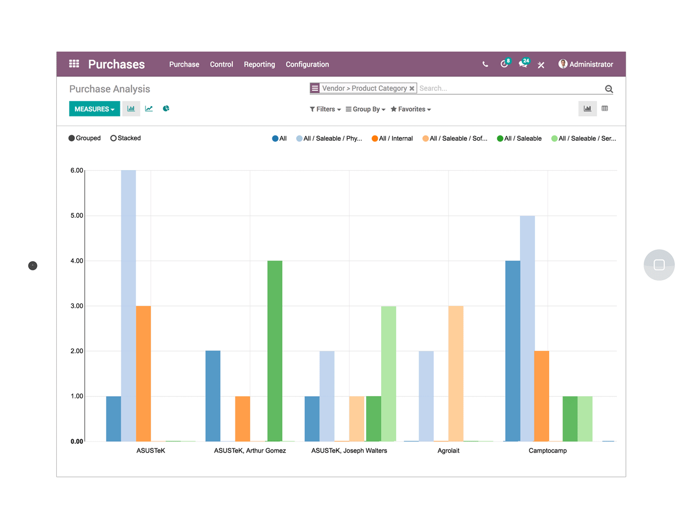 Odoo Purchase analysis interface