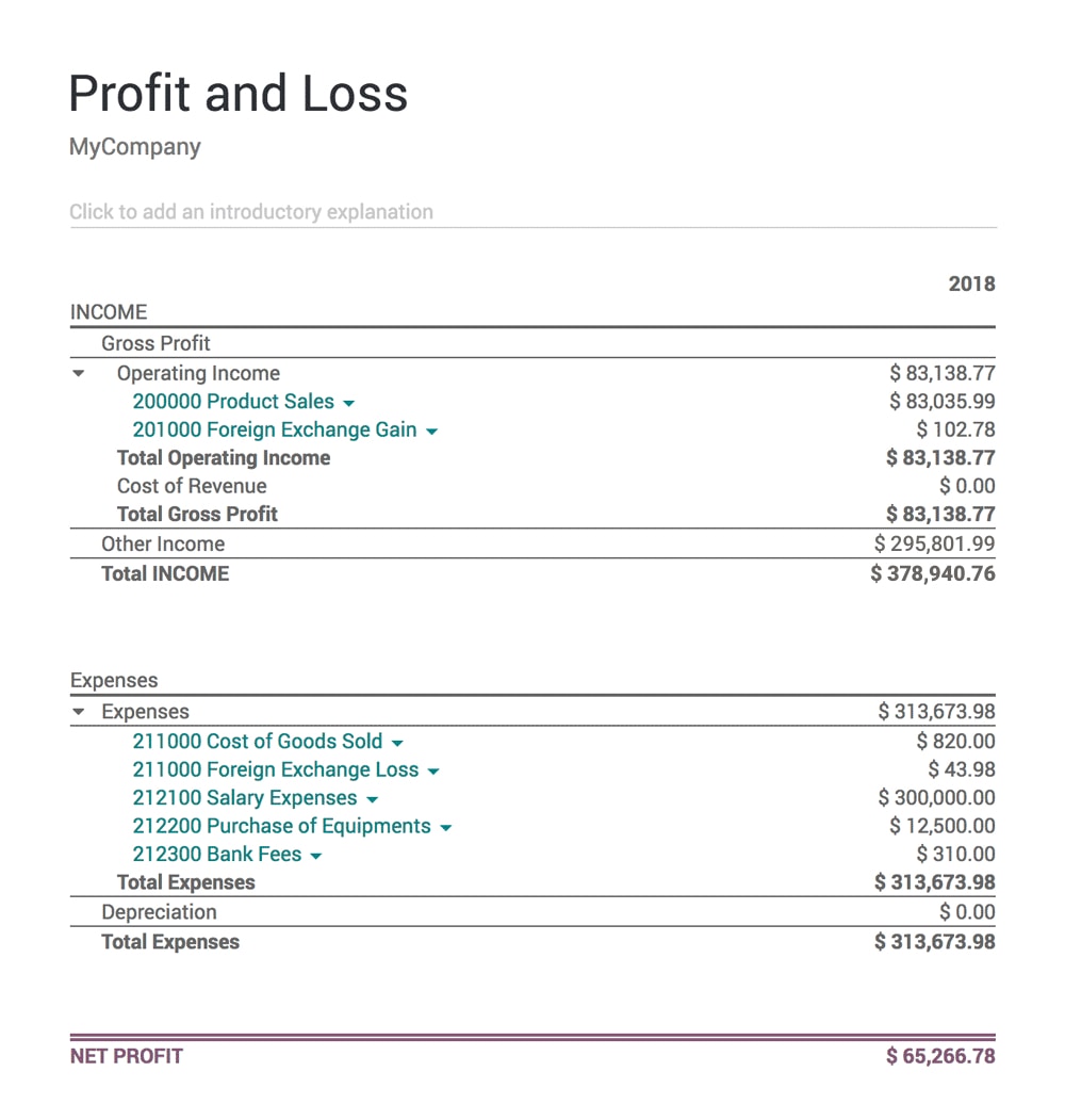 A sample report of profits and losses